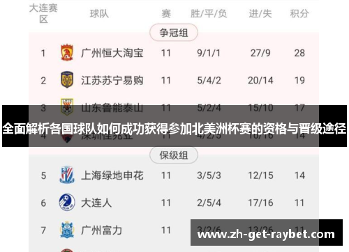 全面解析各国球队如何成功获得参加北美洲杯赛的资格与晋级途径
