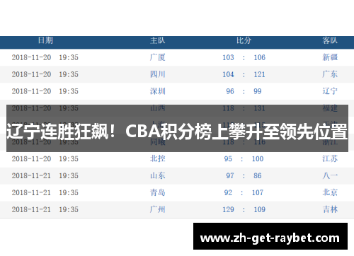 辽宁连胜狂飙！CBA积分榜上攀升至领先位置