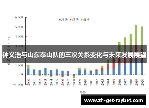 钟义浩与山东泰山队的三次关系变化与未来发展展望