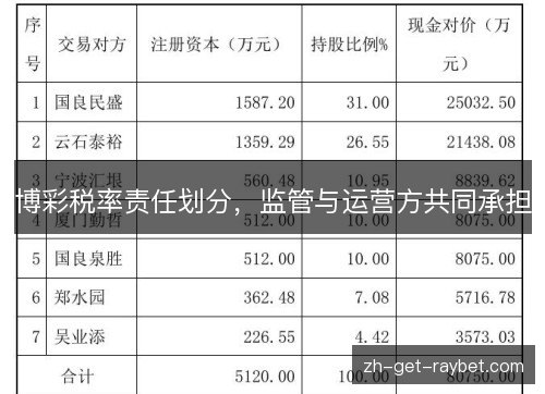 博彩税率责任划分，监管与运营方共同承担